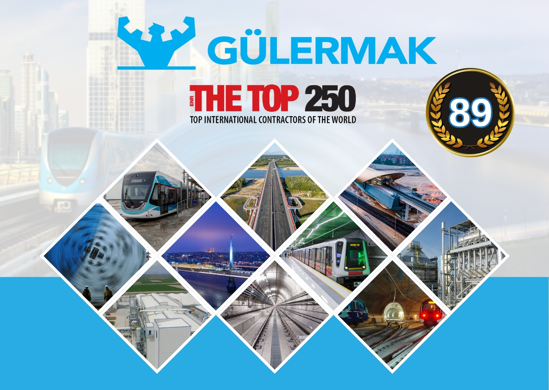 Gülermak yine ‘Dünyanın En Büyük 250 Uluslararası Müteahhidi’ listesinde.